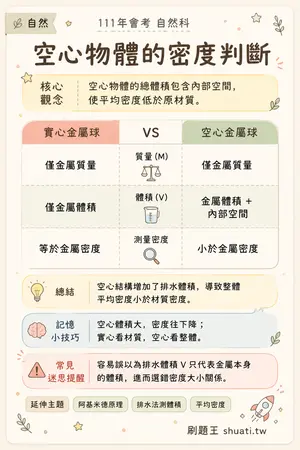 AI 記憶小卡