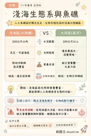 AI 記憶小卡