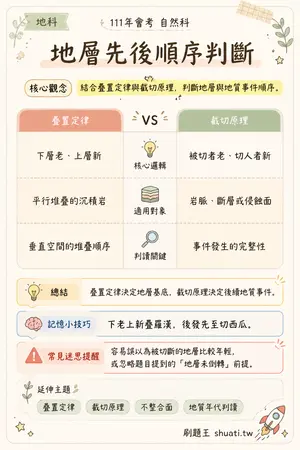 AI 記憶小卡