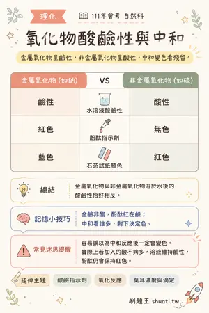 AI 記憶小卡