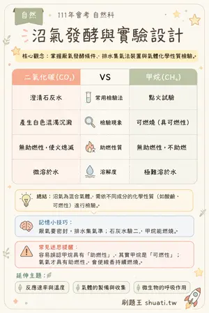 AI 記憶小卡
