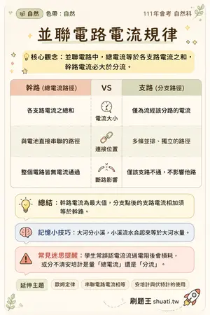 AI 記憶小卡