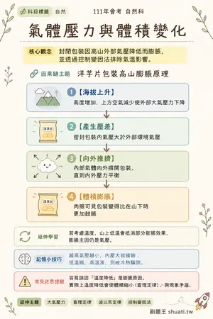 AI 記憶小卡