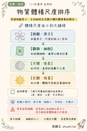 AI 記憶小卡