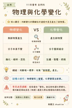 AI 記憶小卡