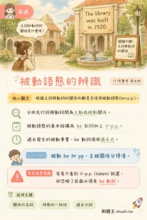 AI 記憶小卡