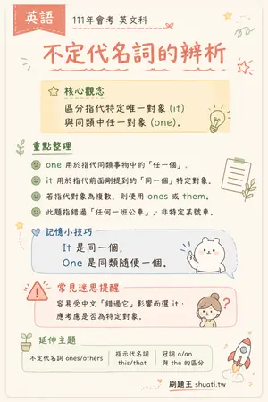 AI 記憶小卡