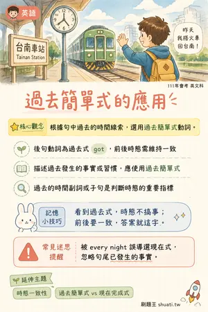 AI 記憶小卡