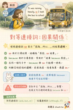 AI 記憶小卡