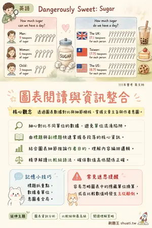 AI 記憶小卡