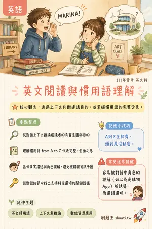 AI 記憶小卡