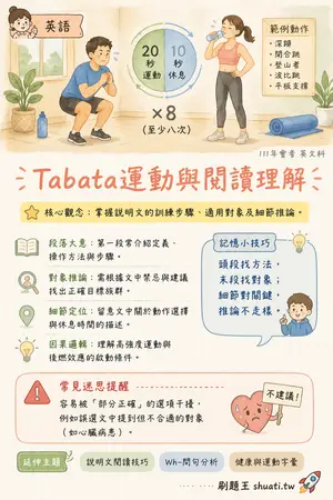 AI 記憶小卡