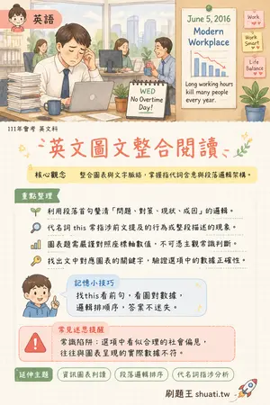 AI 記憶小卡