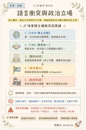 AI 記憶小卡