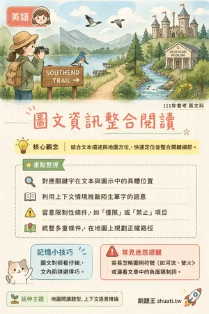 AI 記憶小卡