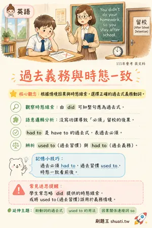 AI 記憶小卡