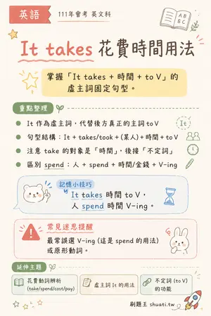 AI 記憶小卡