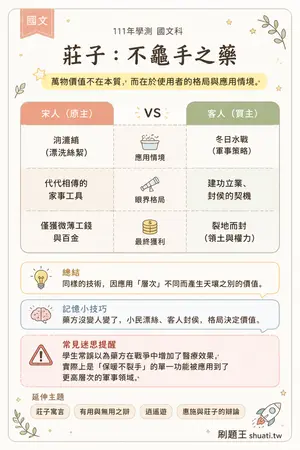 AI 記憶小卡