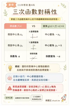 AI 記憶小卡