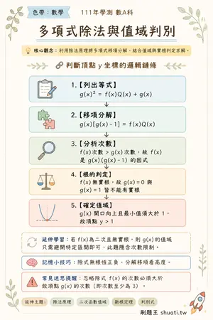 AI 記憶小卡