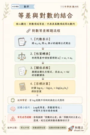 AI 記憶小卡