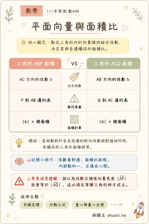 AI 記憶小卡