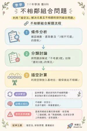AI 記憶小卡