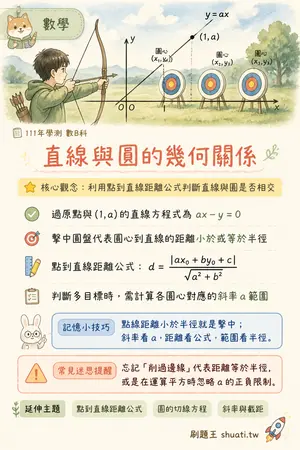 AI 記憶小卡