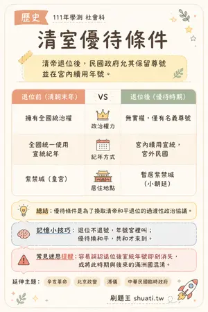 AI 記憶小卡