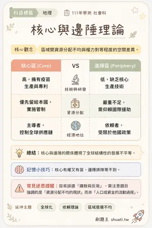AI 記憶小卡