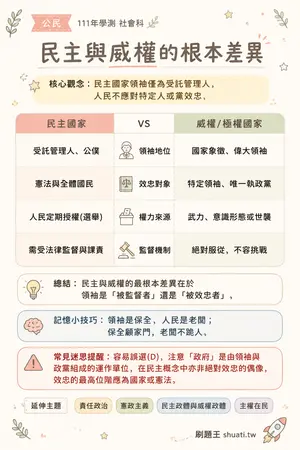 AI 記憶小卡