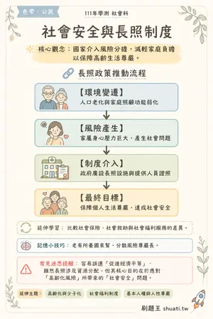 AI 記憶小卡