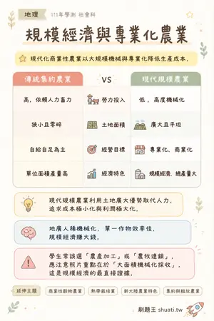 AI 記憶小卡