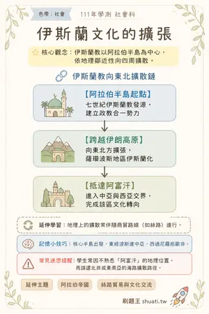 AI 記憶小卡