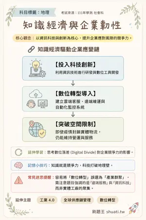 AI 記憶小卡