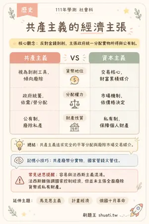 AI 記憶小卡
