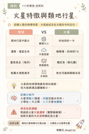 AI 記憶小卡