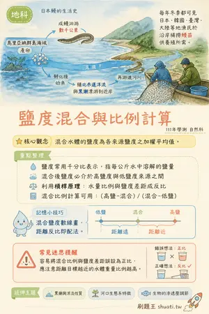 AI 記憶小卡