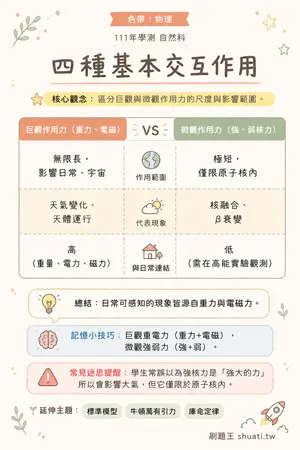 AI 記憶小卡