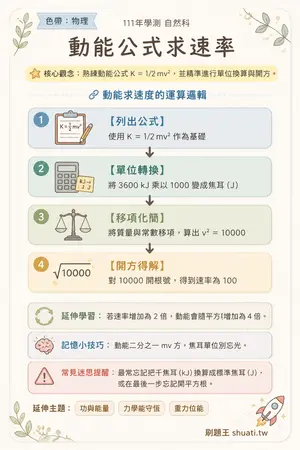 AI 記憶小卡