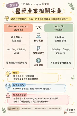 AI 記憶小卡