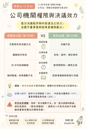 AI 記憶小卡