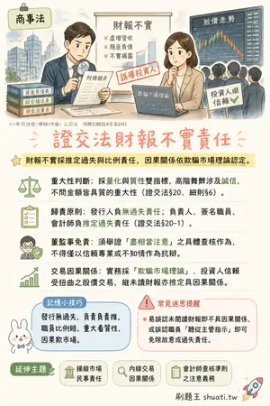 AI 記憶小卡
