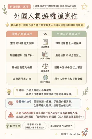 AI 記憶小卡