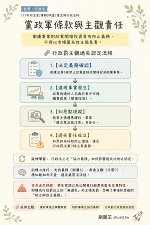 AI 記憶小卡