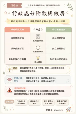 AI 記憶小卡