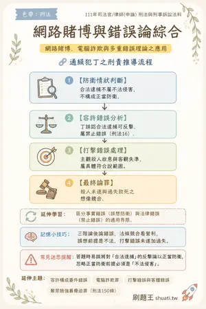 AI 記憶小卡