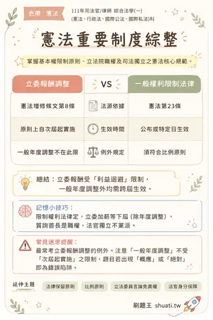 AI 記憶小卡