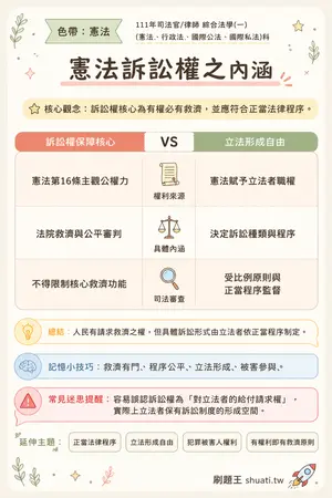 AI 記憶小卡