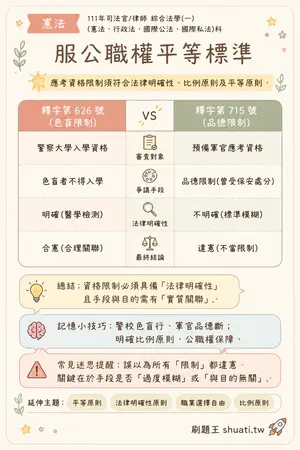 AI 記憶小卡
